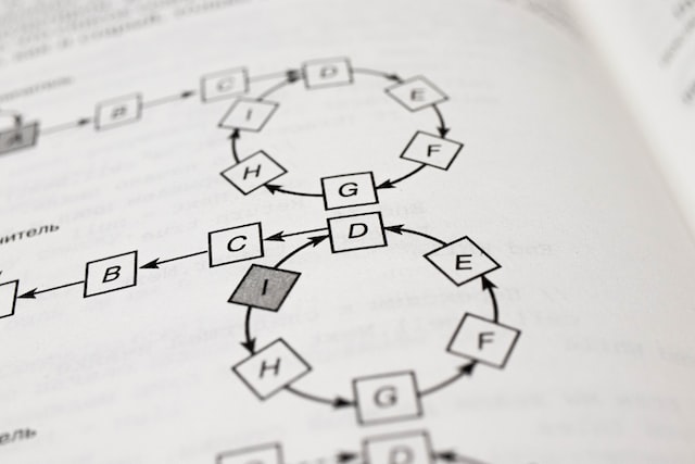 Algorithm and Flowchart